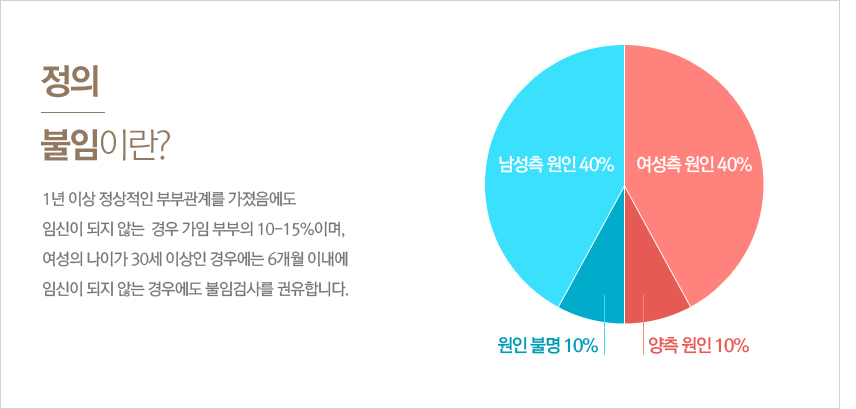 불임이란